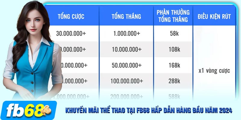 Những khuyến mãi sport hấp dẫn bậc nhất tại FB68